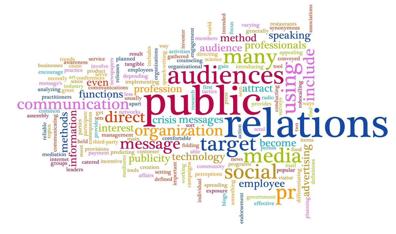 Word cloud highlighting the significance of public relations (PR) for small businesses.