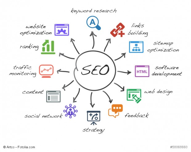 SEO - Exploring the concept of what is SEO.