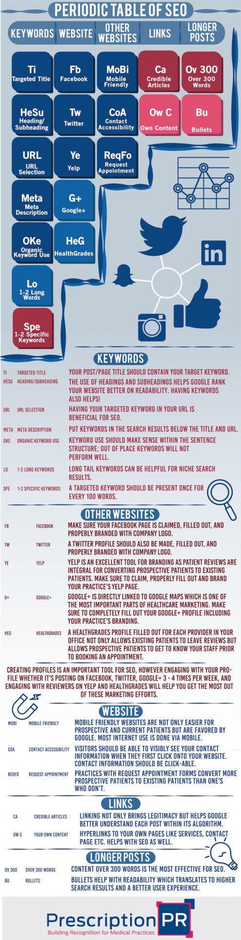 PrescriptionPR Infographic PeriodicTable 1M min 1 - The Periodic Table of SEO - uncategorized