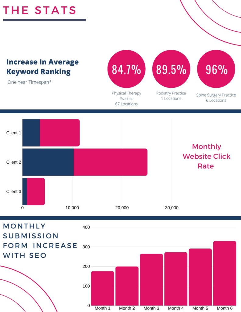 PPR Sales 791x1024 - Medical SEO -