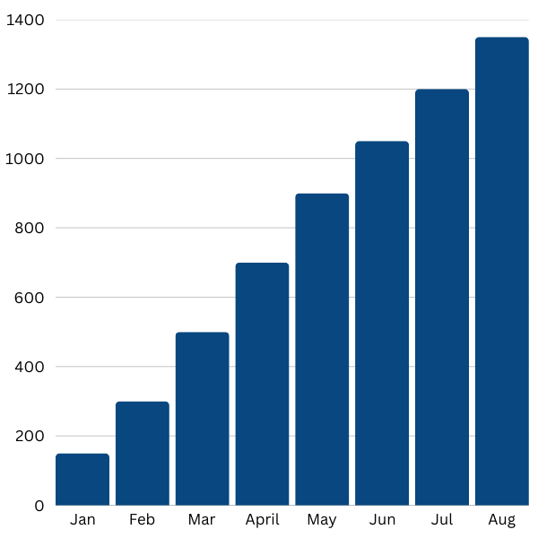 PPR Graph